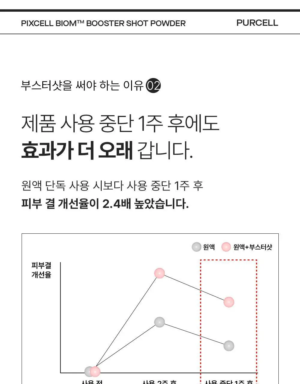 [10개입/장벽영양] 퍼셀 픽셀바이옴 부스터샷 파우더 10개입 (0.2g*10ea) 상세페이지 12